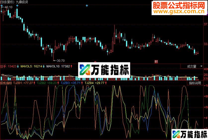 同花顺投机副图源码 EA-万能指标公式