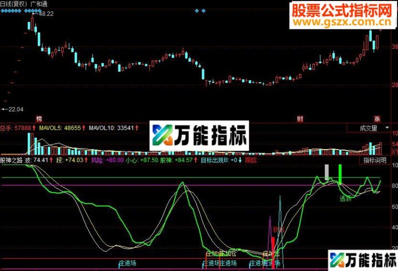 同花顺股神之路副图源码 EA-万能指标公式