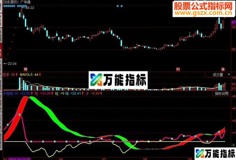 同花顺子母线副图源码 EA-万能指标公式