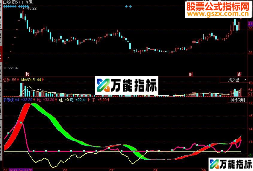 同花顺子母线副图源码 EA-万能指标公式