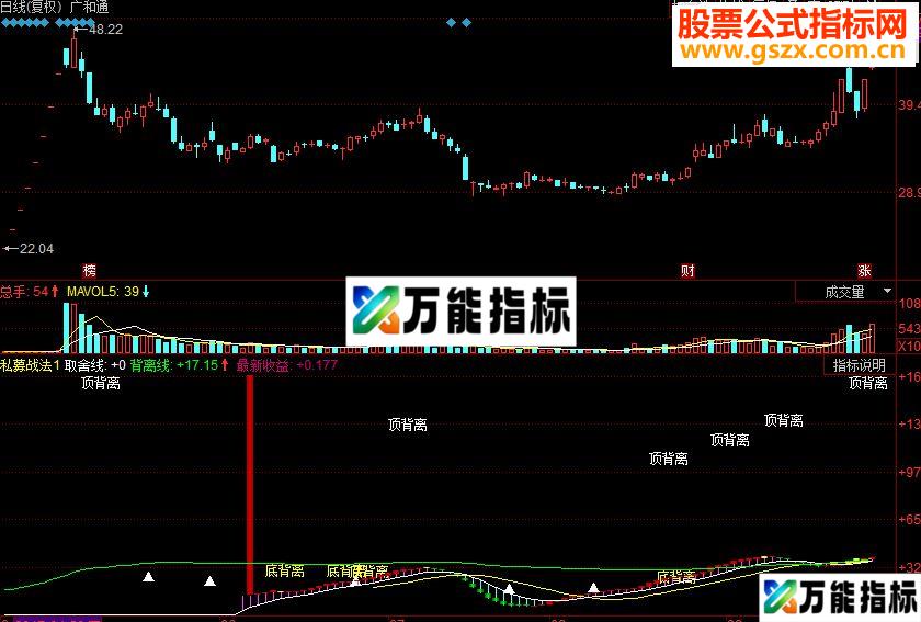 同花顺私上穿买入 下穿卖出副图指标 源码