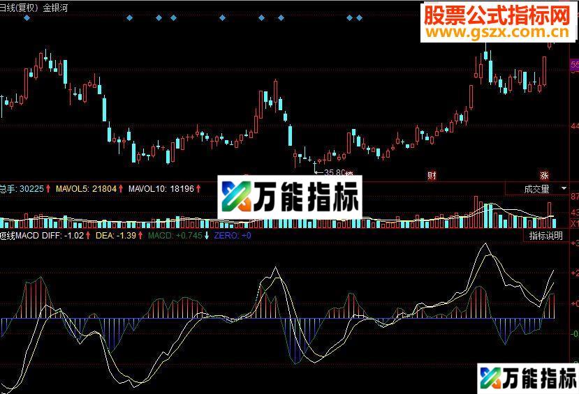 同花顺短线MACD副图源码