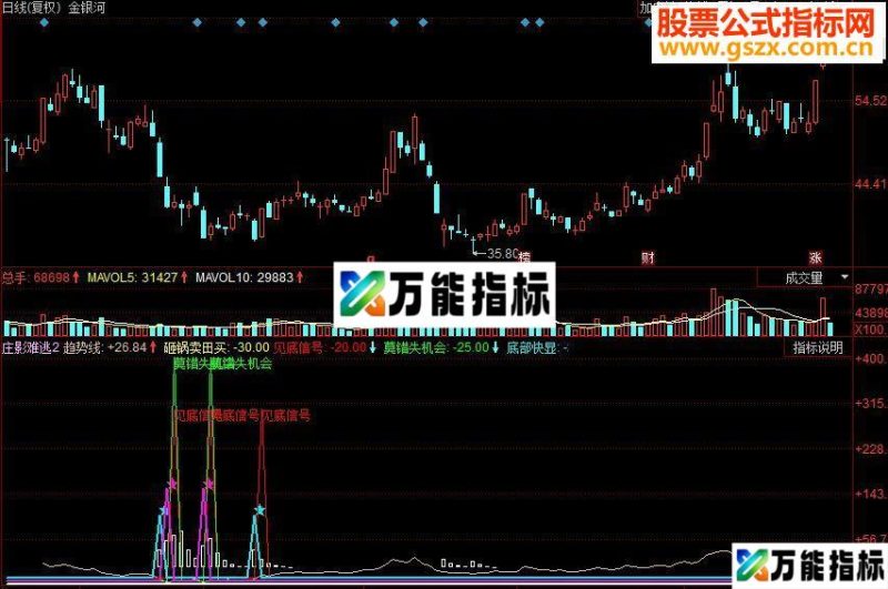 同花顺庄影难逃副图源码 EA-万能指标公式