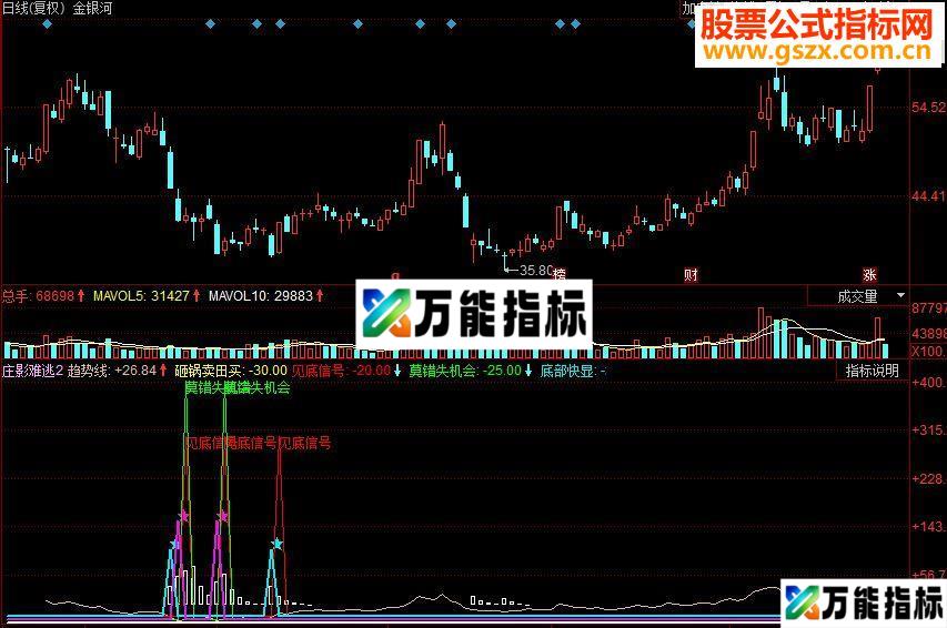 同花顺庄影难逃副图源码 EA-万能指标公式