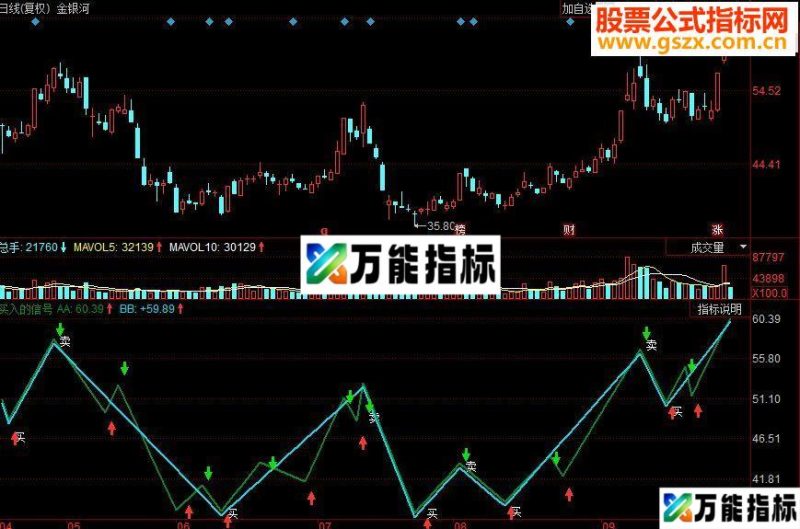 同花顺买入的信号 绿箭头卖红箭头买副图源码 EA-万能指标公式