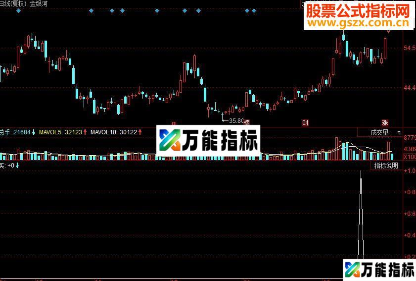 同花顺老鸭回头副图源码 EA-万能指标公式