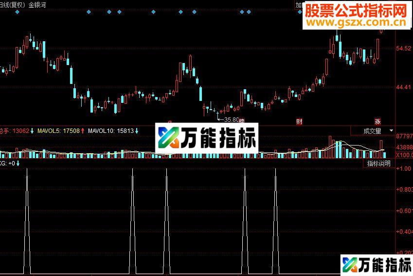 同花顺短线至尊副图源码 EA-万能指标公式