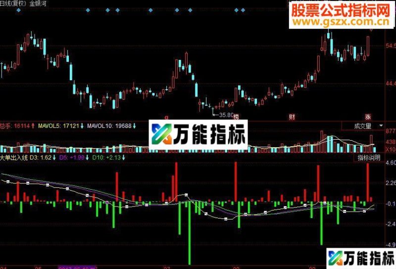 同花顺大单出入线副图源码 EA-万能指标公式
