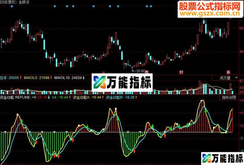 同花顺资金动能 掌股专家副图源码 EA-万能指标公式