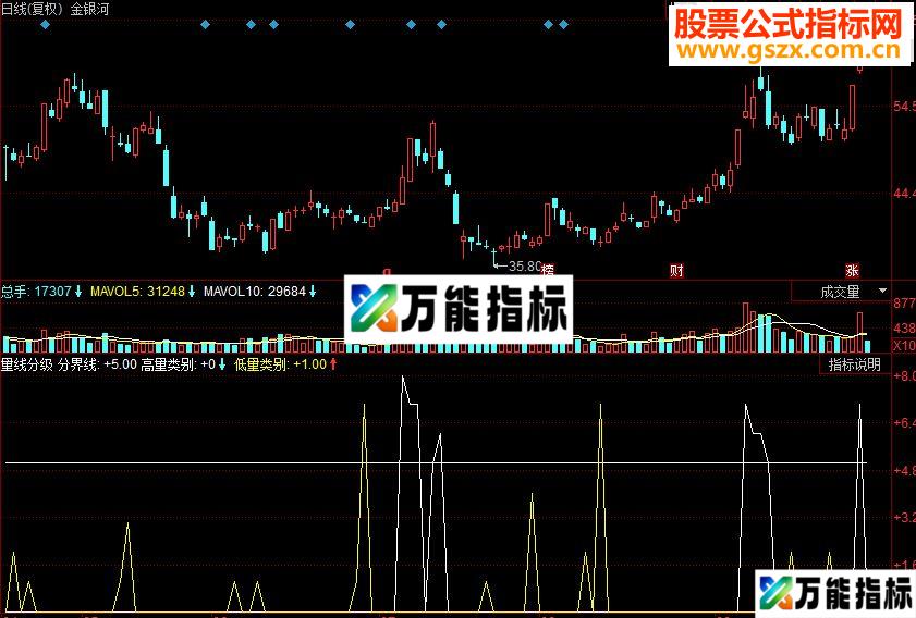 同花顺量线分级副图源码