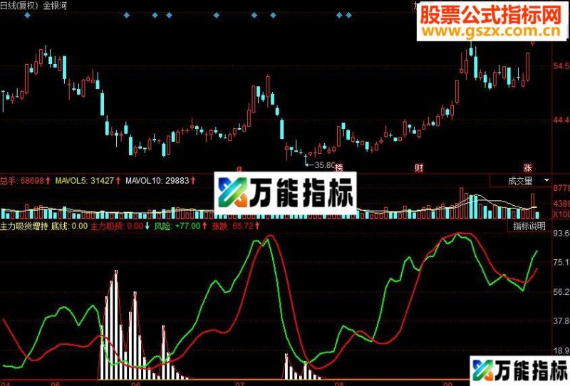同花顺主力吸货增持-情况一目了然指标公式源码 EA-万能指标公式