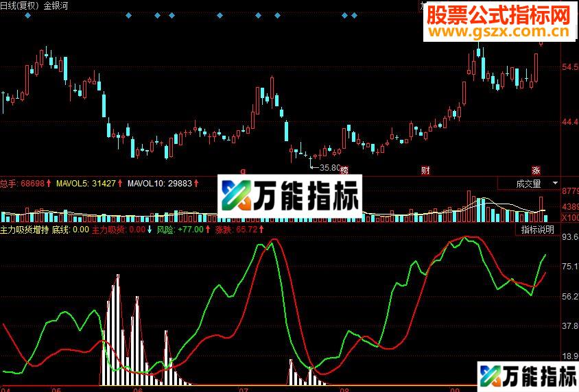 同花顺主力吸货增持-情况一目了然指标公式源码 EA-万能指标公式