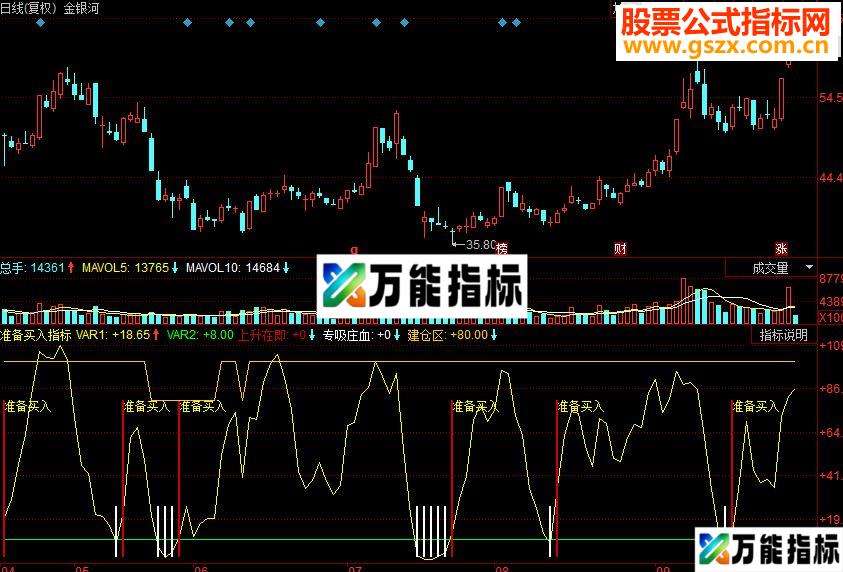 同花顺准备买入副图源码