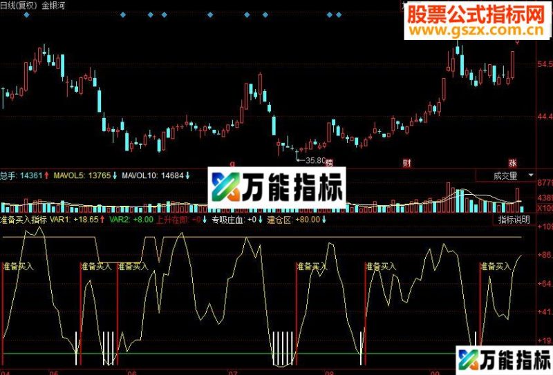 同花顺准备买入副图源码 EA-万能指标公式