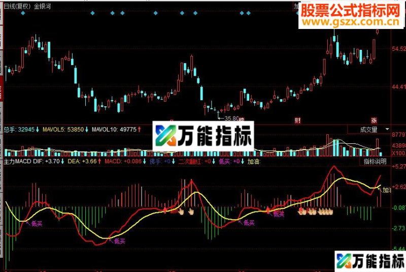 同花顺主力MACD副图源码 EA-万能指标公式