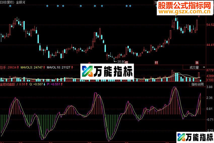 同花顺金短线追踪副图源码