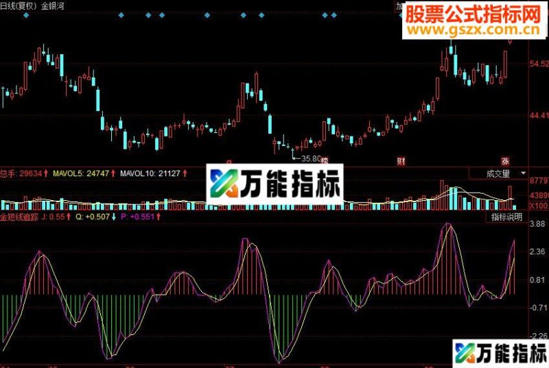 同花顺金短线追踪副图源码 EA-万能指标公式