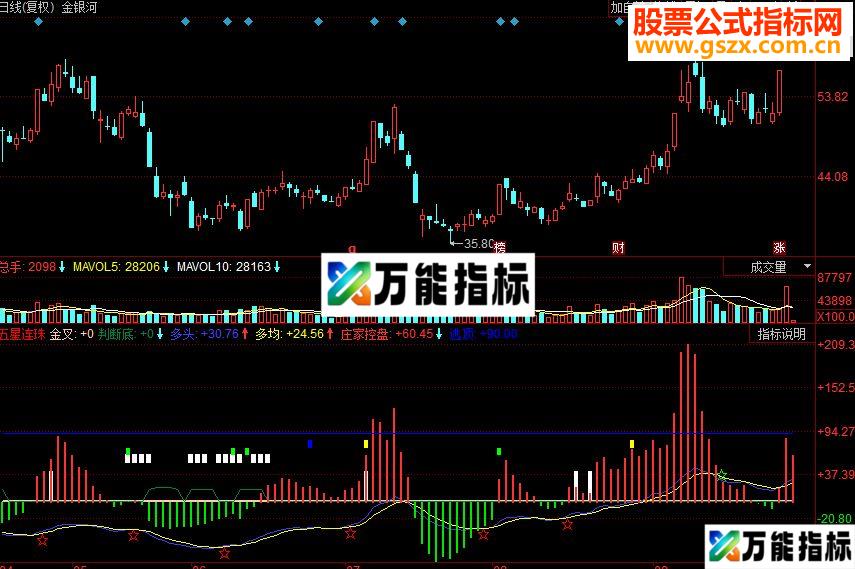 同花顺五星连珠副图源码 EA-万能指标公式