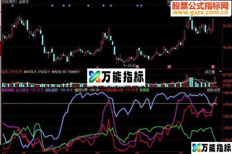 同花顺主力筹码+散户筹码+锁仓筹码副图源码 EA-万能指标公式