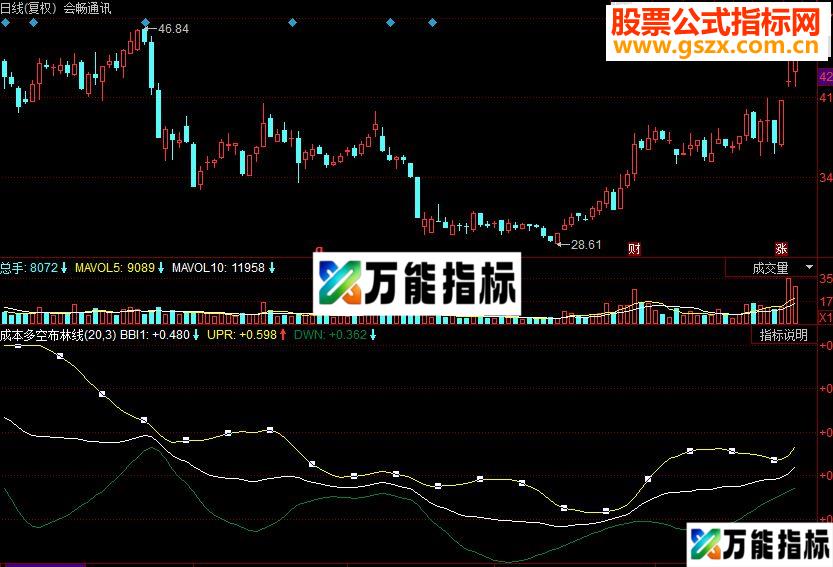 同花顺成本多空布林线副图源码