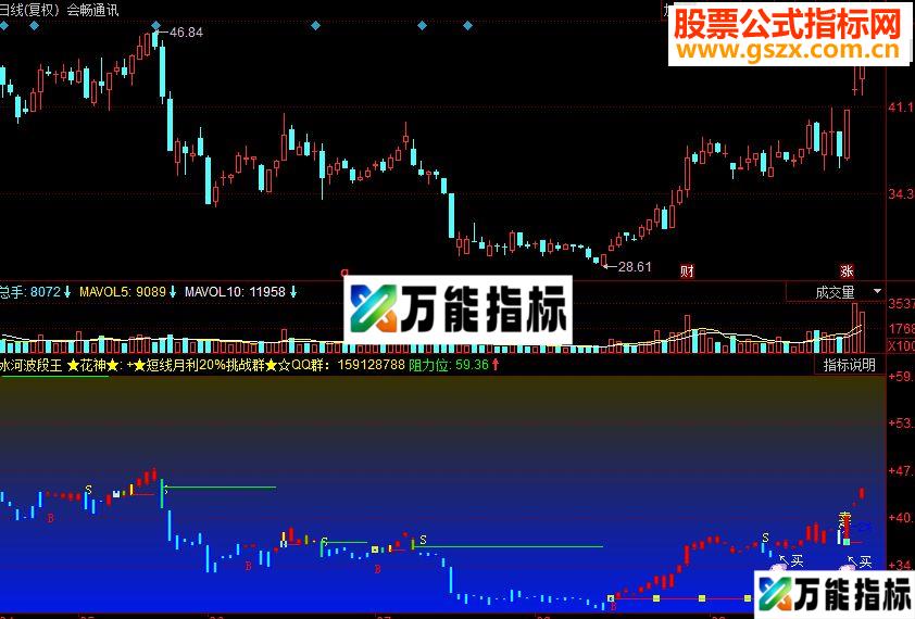 同花顺冰河波段王副图源码