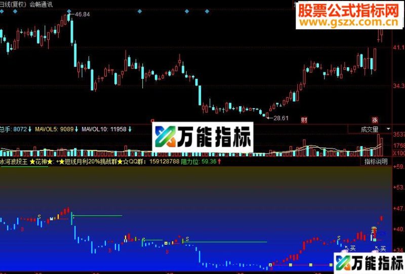 同花顺冰河波段王副图源码 EA-万能指标公式