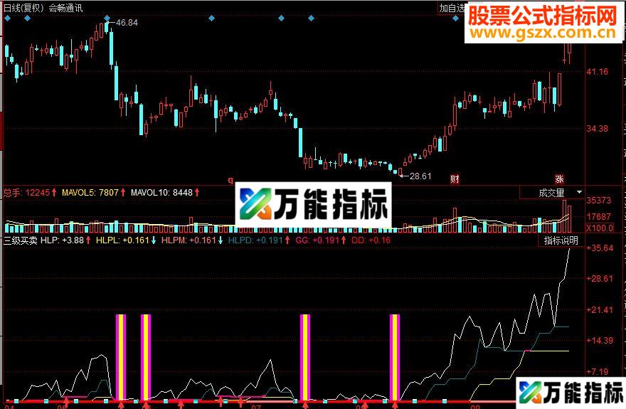 同花顺三级买卖副图源码