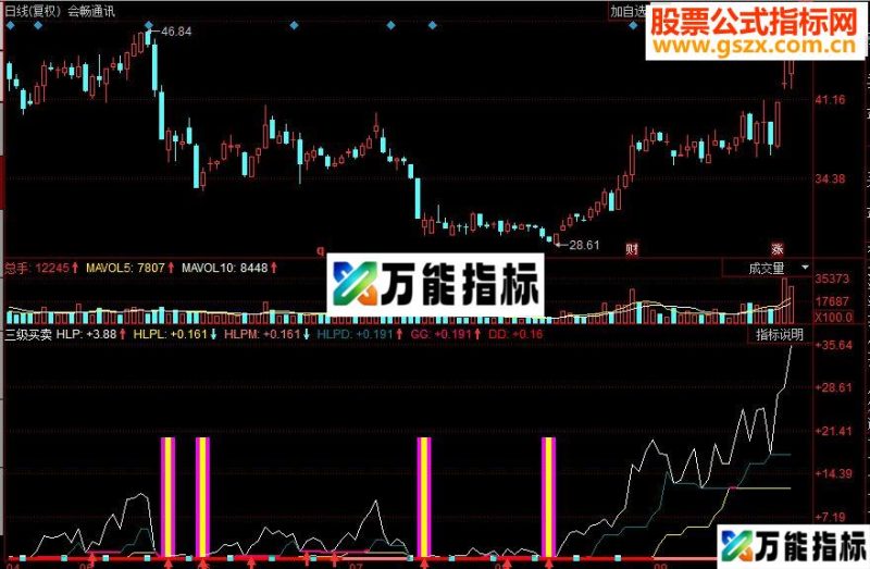 同花顺三级买卖副图源码 EA-万能指标公式