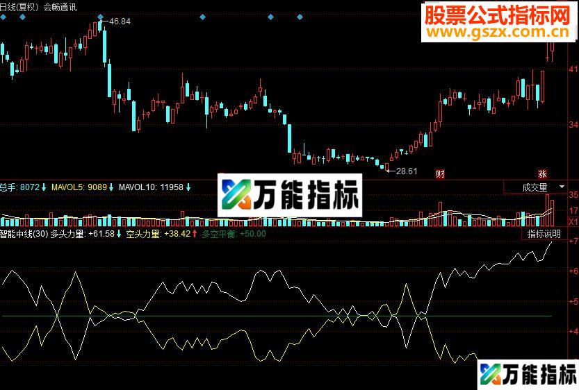 同花顺智能中线副图源码 EA-万能指标公式