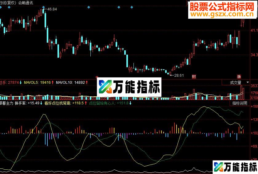 同花顺跟着主力副图源码 EA-万能指标公式