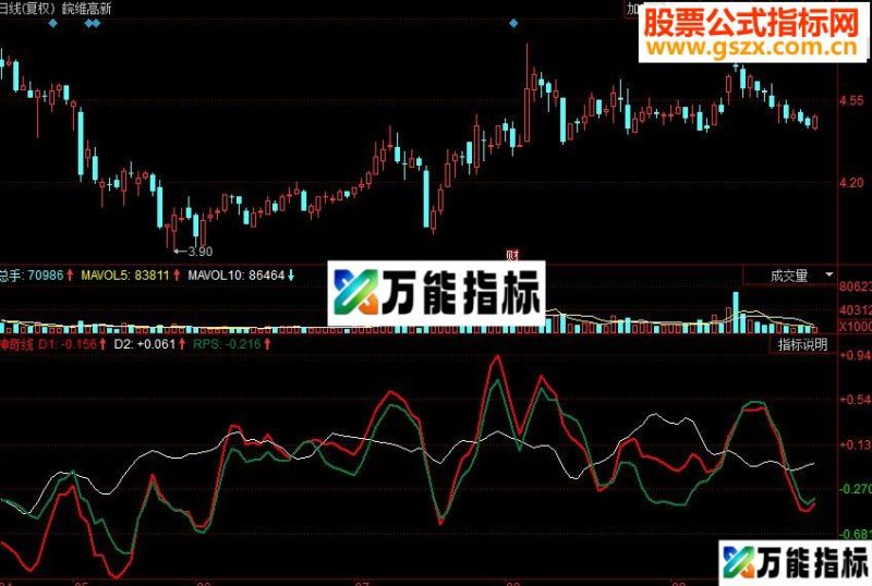 同花顺神奇线 神奇线买卖副图源码 EA-万能指标公式