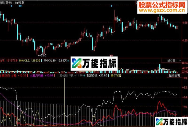 同花顺主筹动态副图源码 EA-万能指标公式
