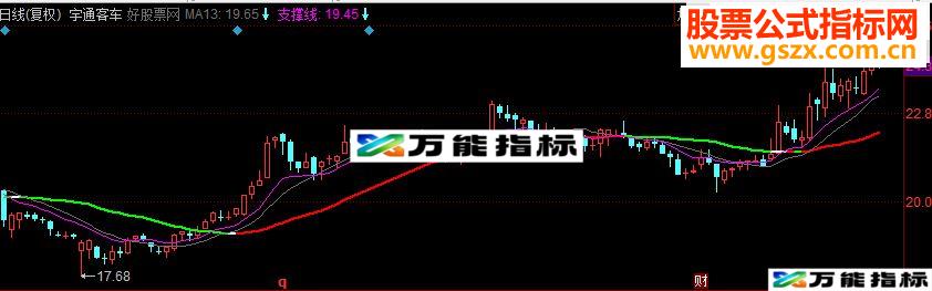 同花顺明日涨停 抓涨停副图源码 EA-万能指标公式