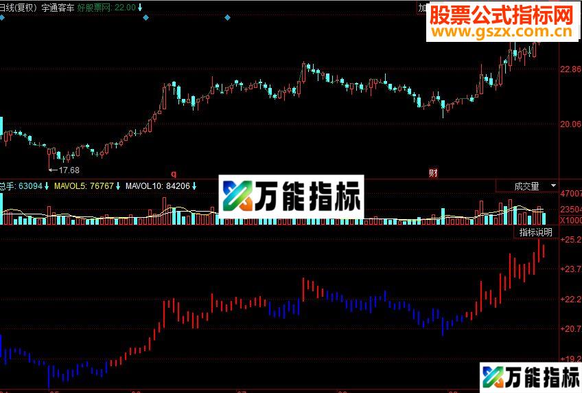 同花顺顺势交易的王道副图源码 EA-万能指标公式