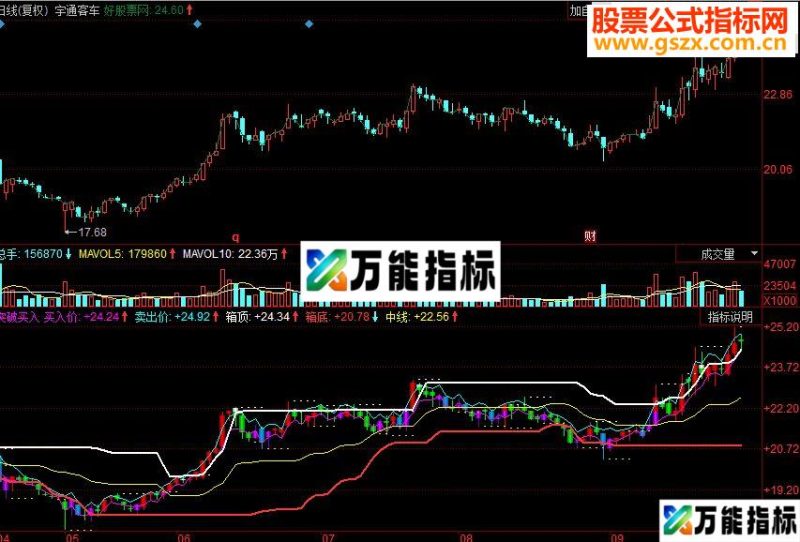同花顺突破买入副图源码 EA-万能指标公式