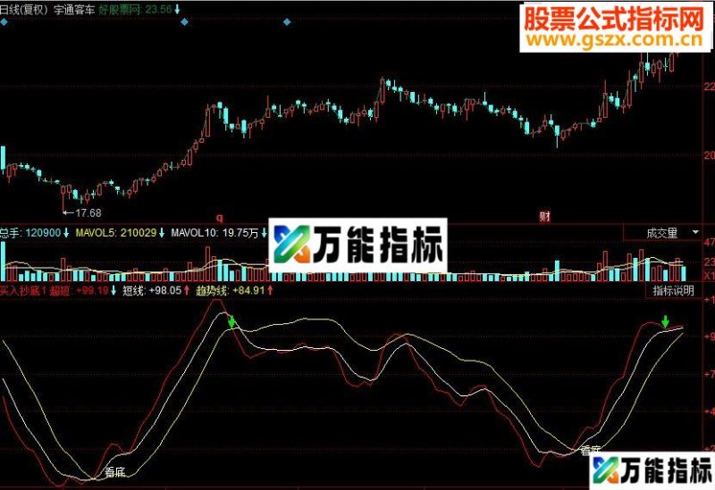同花顺买入抄底副图源码 EA-万能指标公式