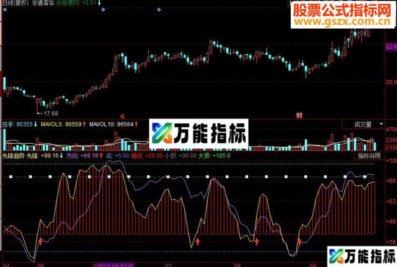 同花顺先锋趋势副图源码 EA-万能指标公式