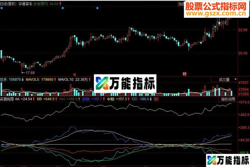 同花顺买卖向导副图源码 EA-万能指标公式