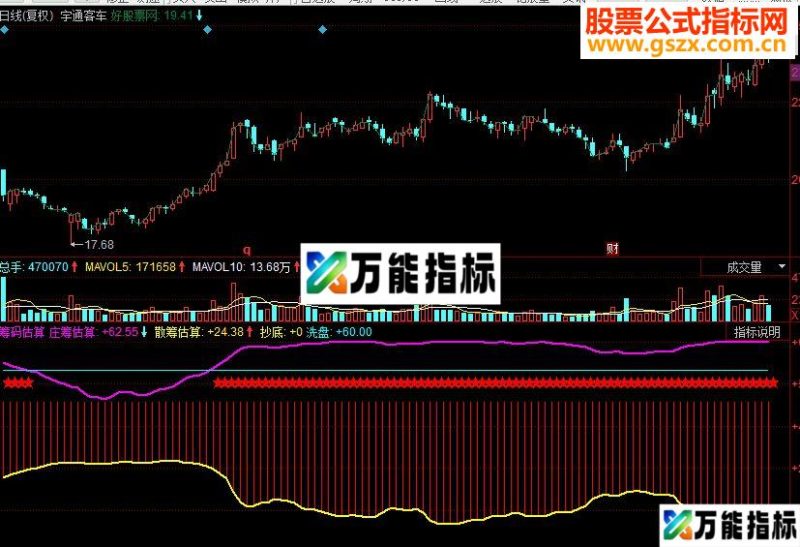 同花顺筹码估算副图源码 EA-万能指标公式