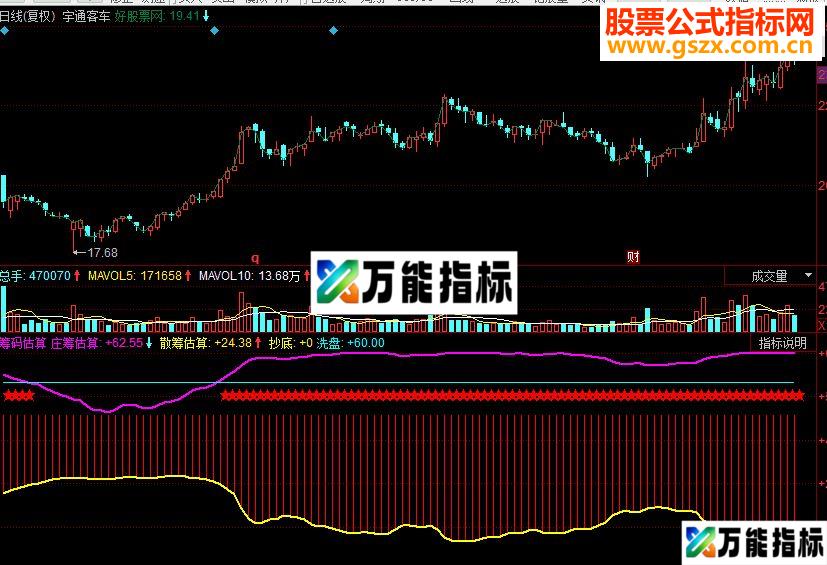 同花顺筹码估算副图源码 EA-万能指标公式