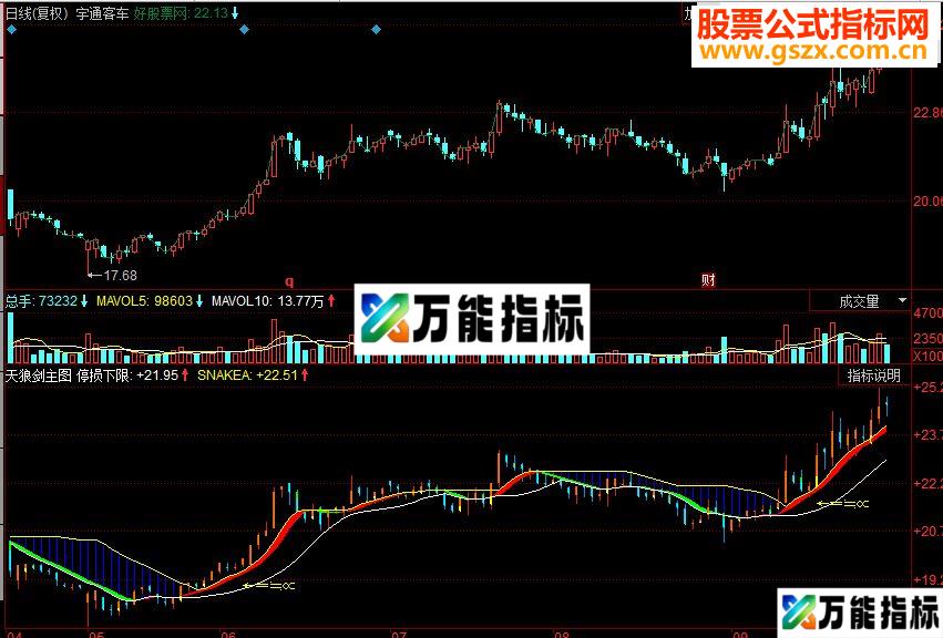 同花顺启动金三角 天狼剑主图源码 EA-万能指标公式