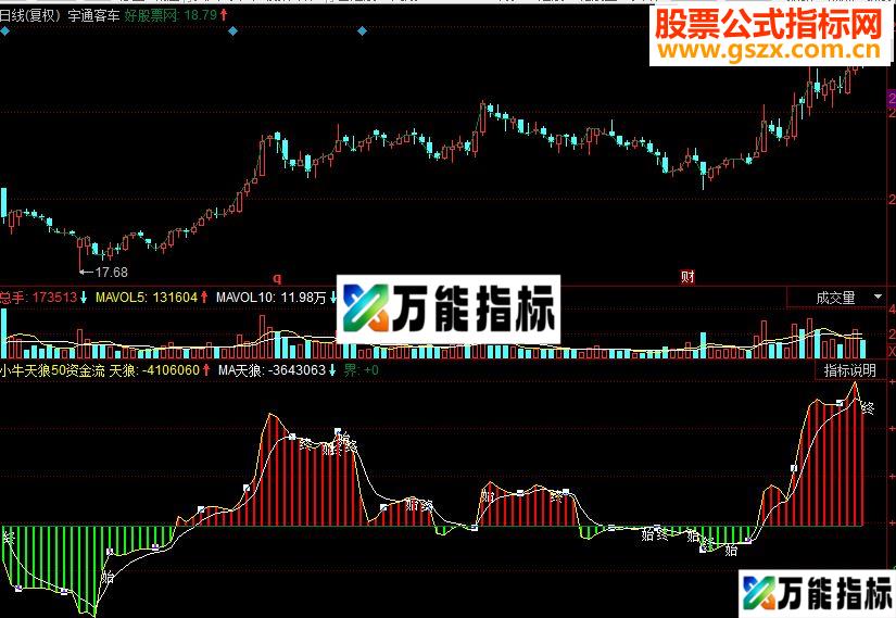 同花顺小牛天狼50资金流副图源码 EA-万能指标公式
