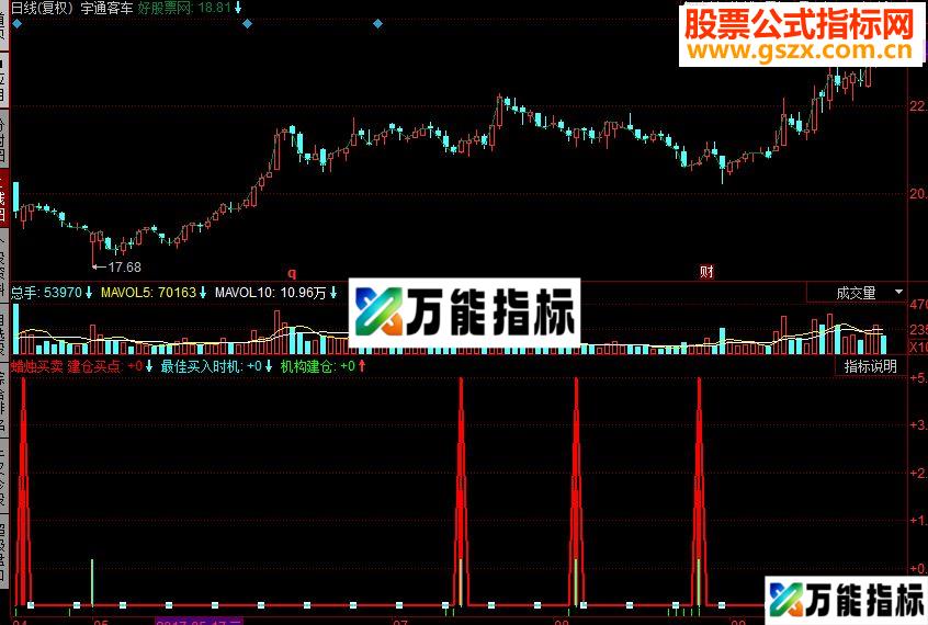 同花顺蜡烛买卖副图源码 EA-万能指标公式