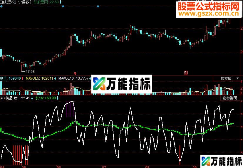 同花顺RSI精品副图源码 EA-万能指标公式