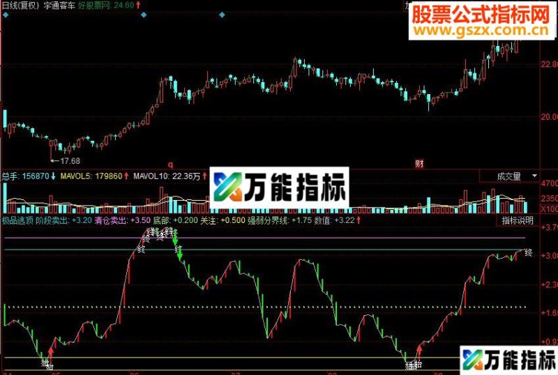同花顺极品逃顶副图源码 EA-万能指标公式