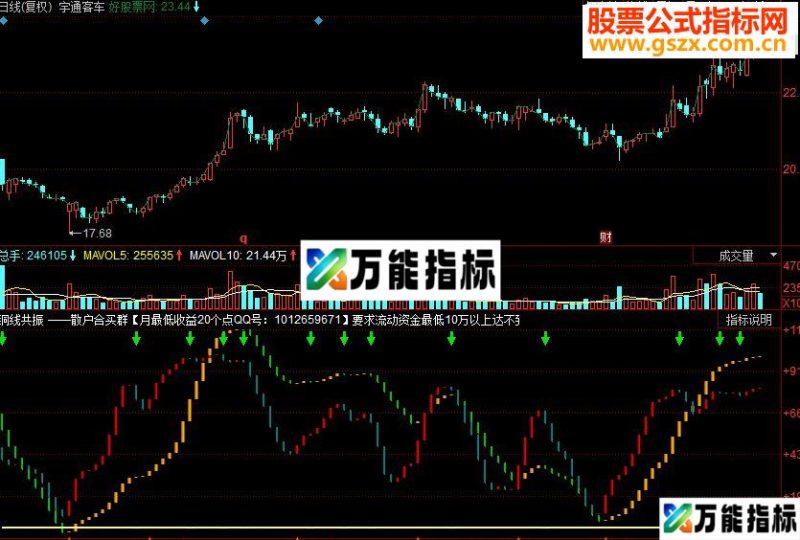 同花顺铜线共振经典副图源码 EA-万能指标公式