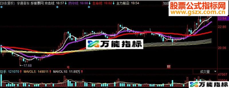 同花顺牛叉超盘系统 均系3+1副图指标 源码 EA-万能指标公式