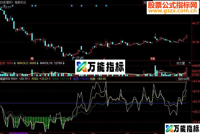 同花顺海底RSI副图源码 EA-万能指标公式