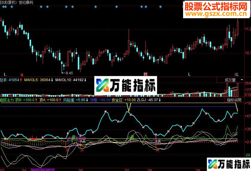 同花顺追踪主力 主力动作副图源码 EA-万能指标公式