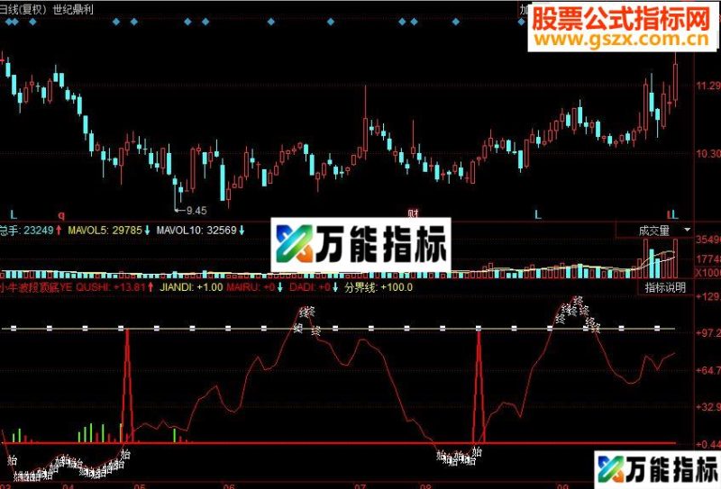 同花顺小牛波段顶底副图源码 EA-万能指标公式